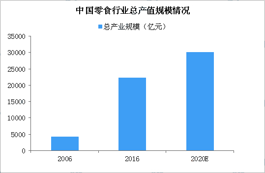 2020年，甘肅零食店加盟還能投資嗎？
