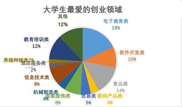 據(jù)調(diào)查，快消行業(yè)加盟成8090后創(chuàng)業(yè)首選！