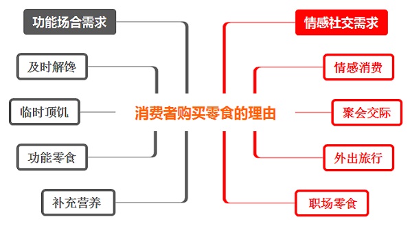 如何選擇適合自己的零食店加盟品牌？